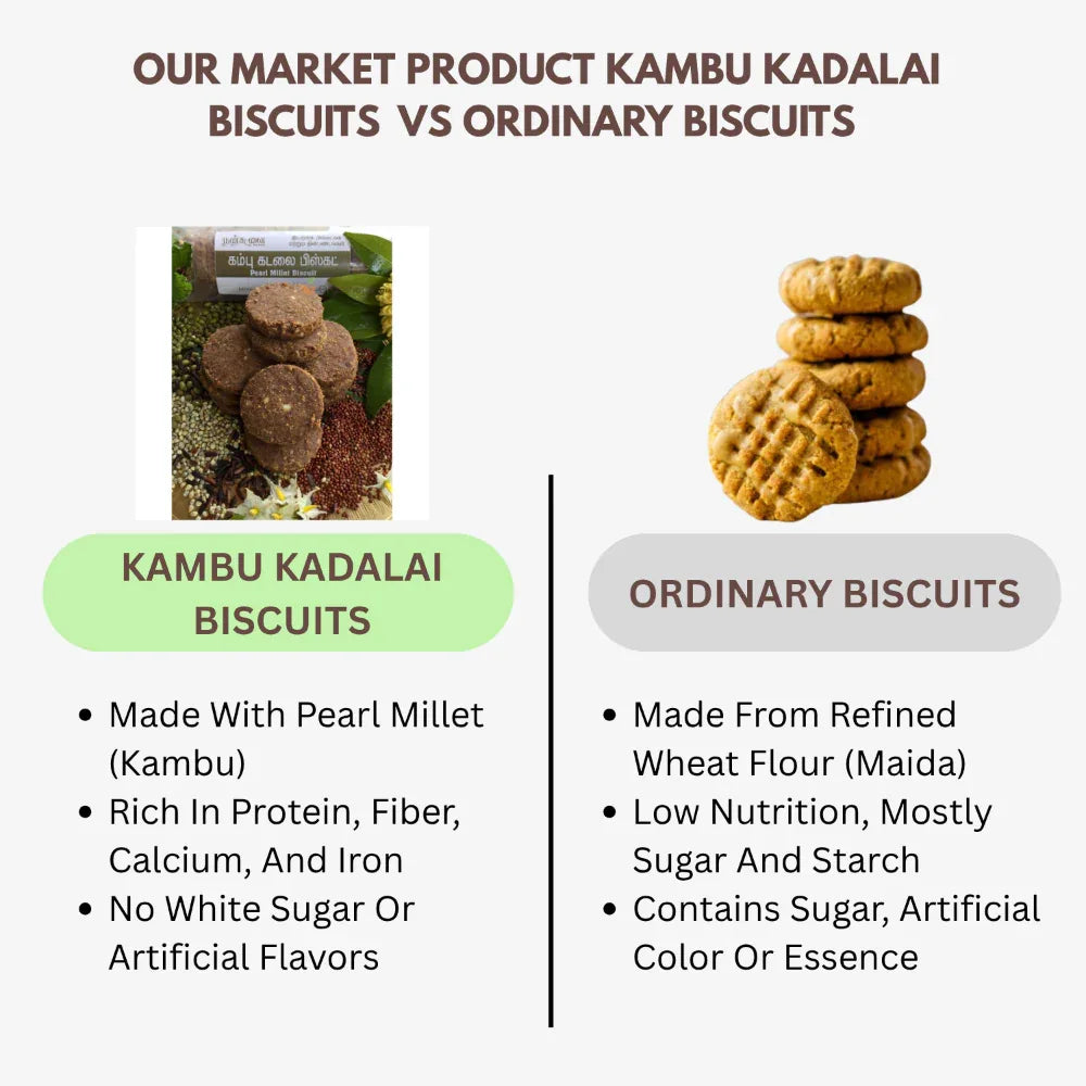 Nansuvai Kambu Kadalai Biscuits / Cookies - 250 g - Orgoshops