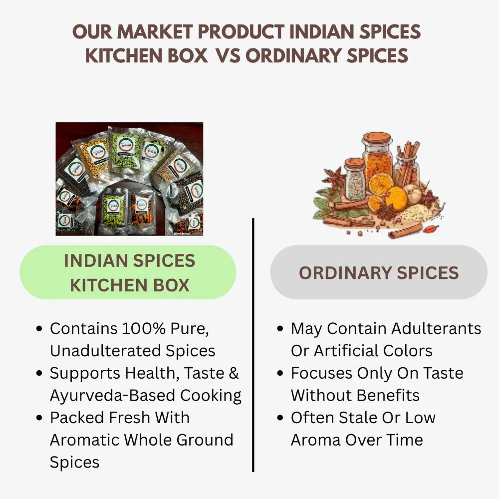 ORGO GRAND Spices Combo Box - 1 kg - Orgoshops