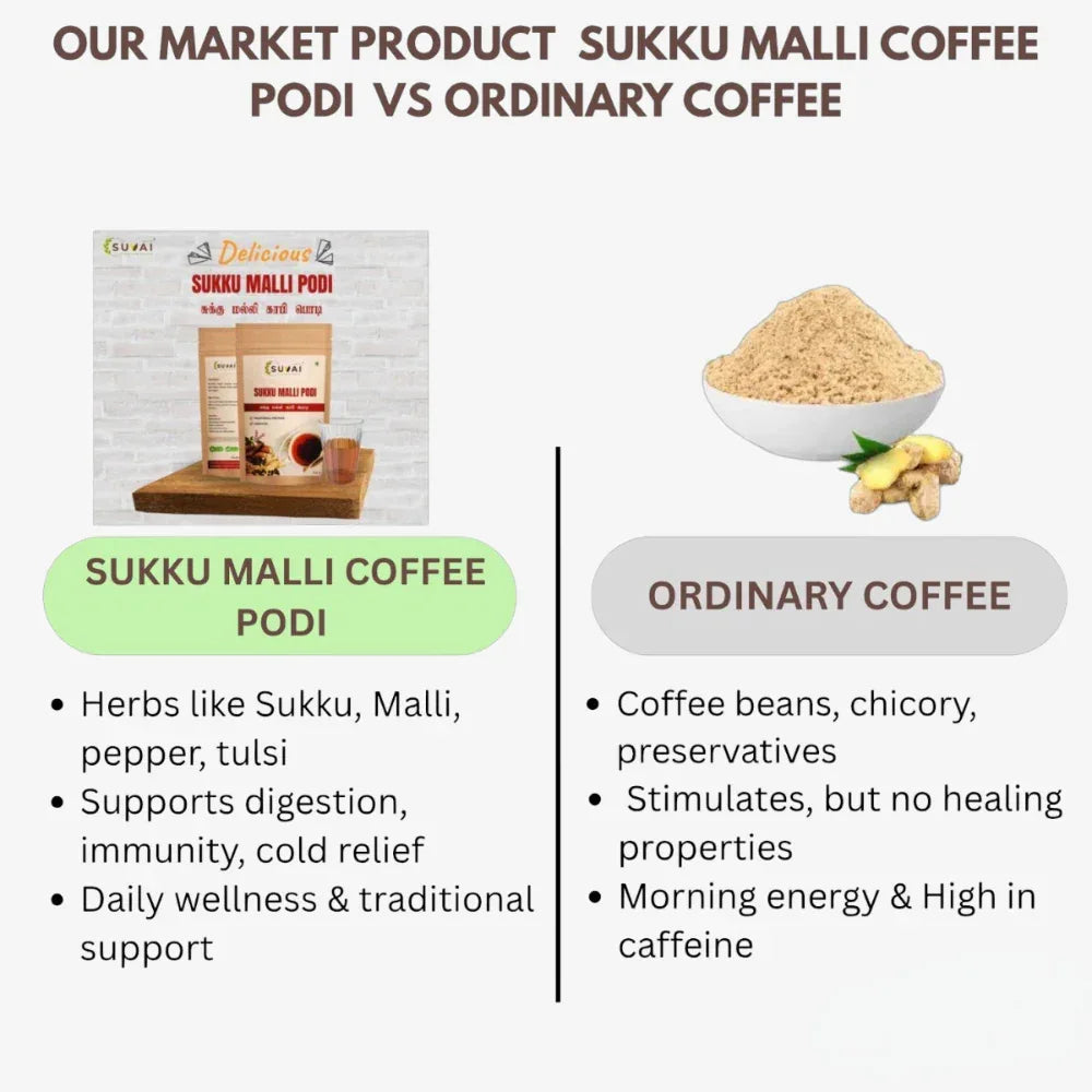 Suvai Sukku Malli Coffee Podi / Sukku Malli Podi / Coffee Podi / Sukku Podi - 250 g - Orgoshops