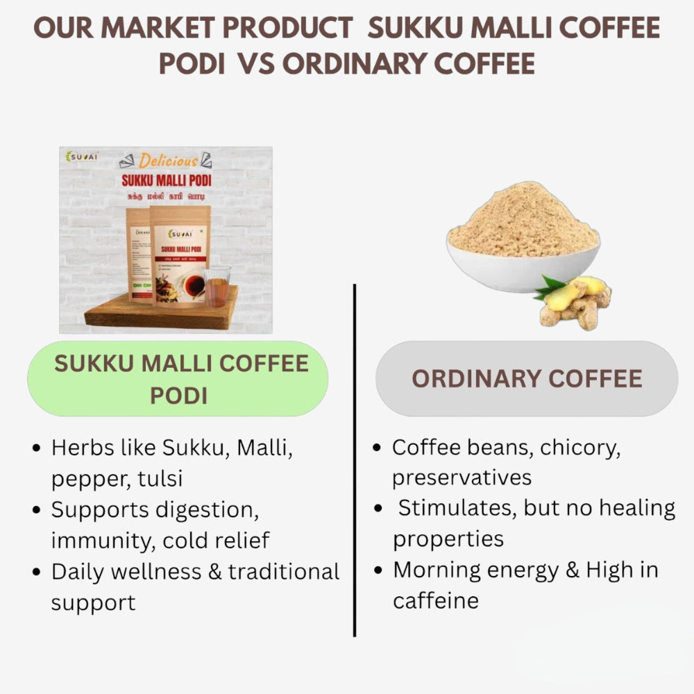 Suvai Sukku Malli Coffee Podi / Sukku Malli Podi / Coffee Podi / Sukku Podi - 250 g