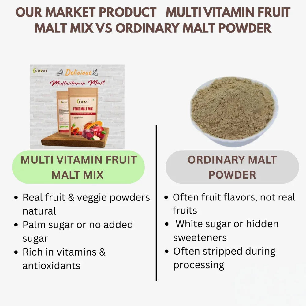 Suvai Multi Vitamin Fruit Malt Mix / Fruit Malt Mix / Malt - 250 g - Orgoshops