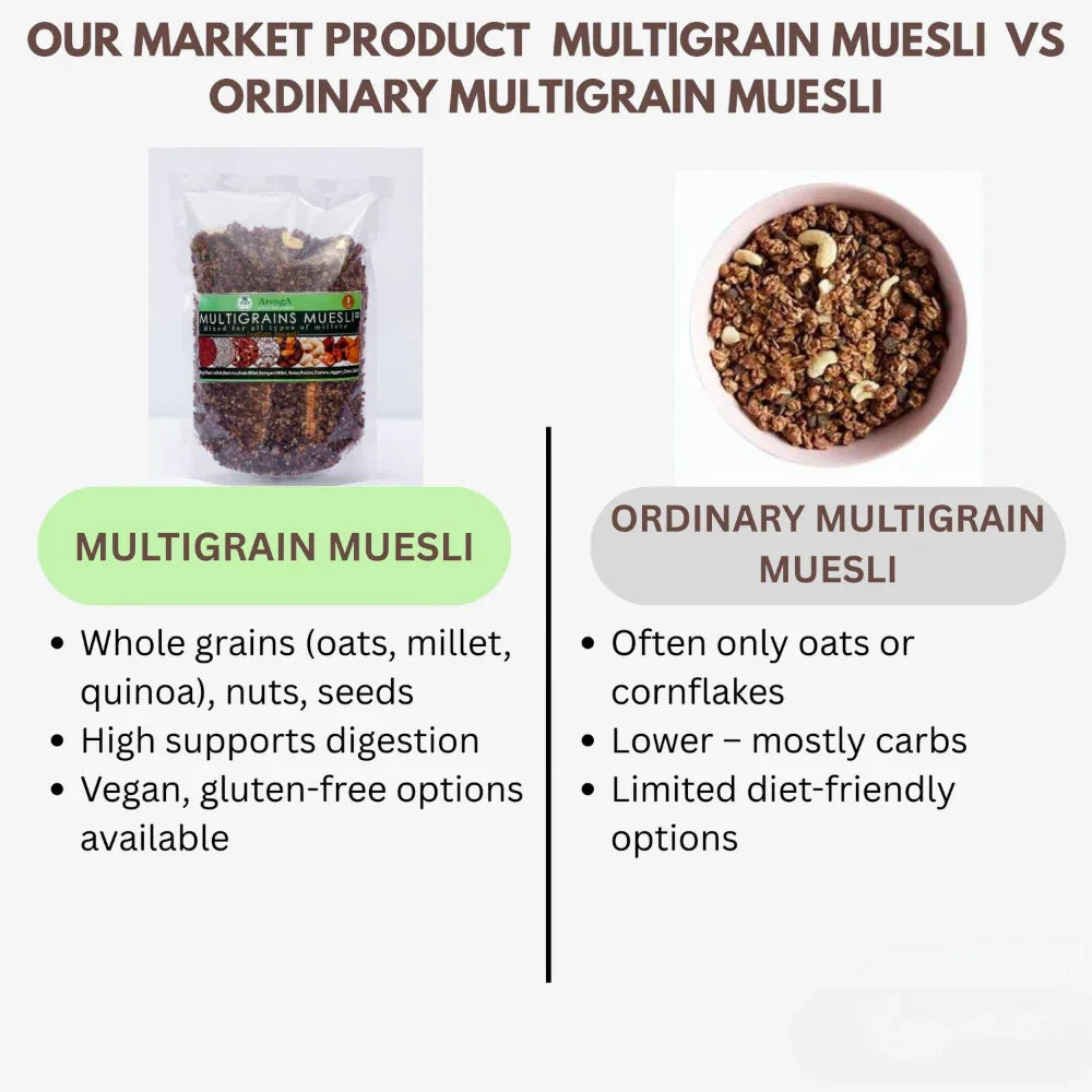 Arenga Multigrain Muesli / Multigrain Musli / Multigrain Muyesli / Multigrain Miyusl - Orgoshops