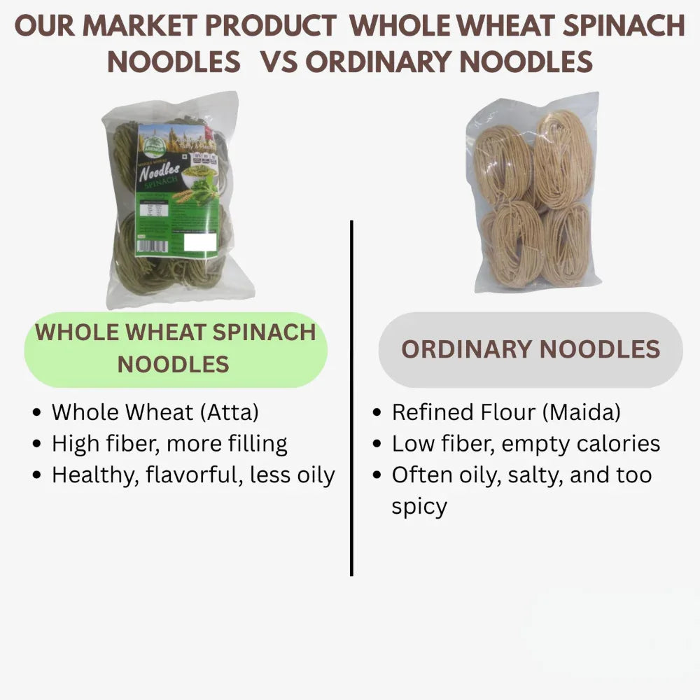 Arenga Whole Wheat Spinach Noodles / Pasalai Keerai Noodles / Chira Noodles / Palakura Noodles / Paalak Noodles - 250 g - Orgoshops