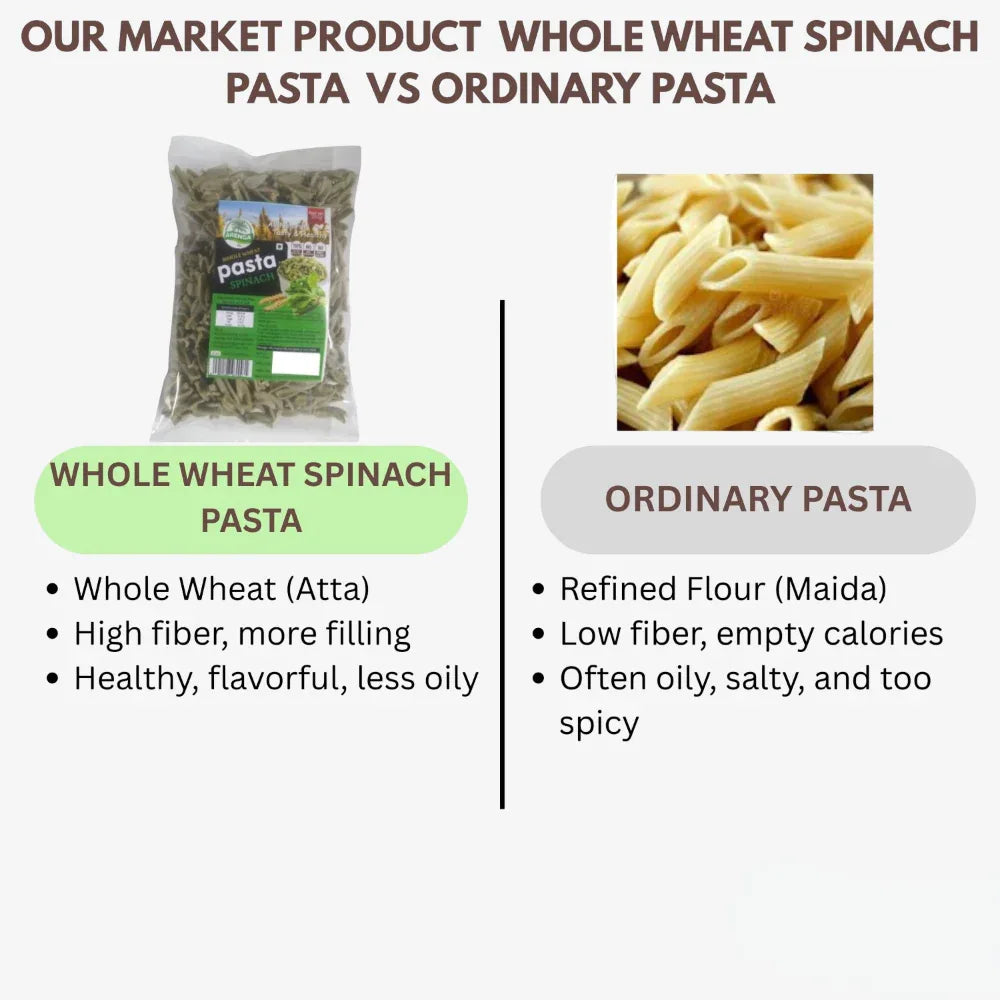 Arenga Whole Wheat Pasta Spinach / Pasalai Keerai Pasta / Paalak Pasta / Palakura Pasta / Chira Pasta - 250 g - Orgoshops