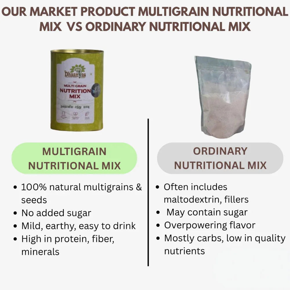 Dhaanyas Multigrain Nutritional Mix - 500 g - Orgoshops