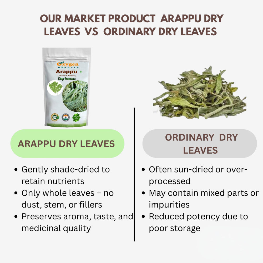 Oxygen Herbals Arappu Dry Leaves - 150 g