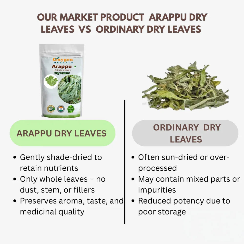 Oxygen Herbals Arappu Dry Leaves - 150 g - Orgoshops