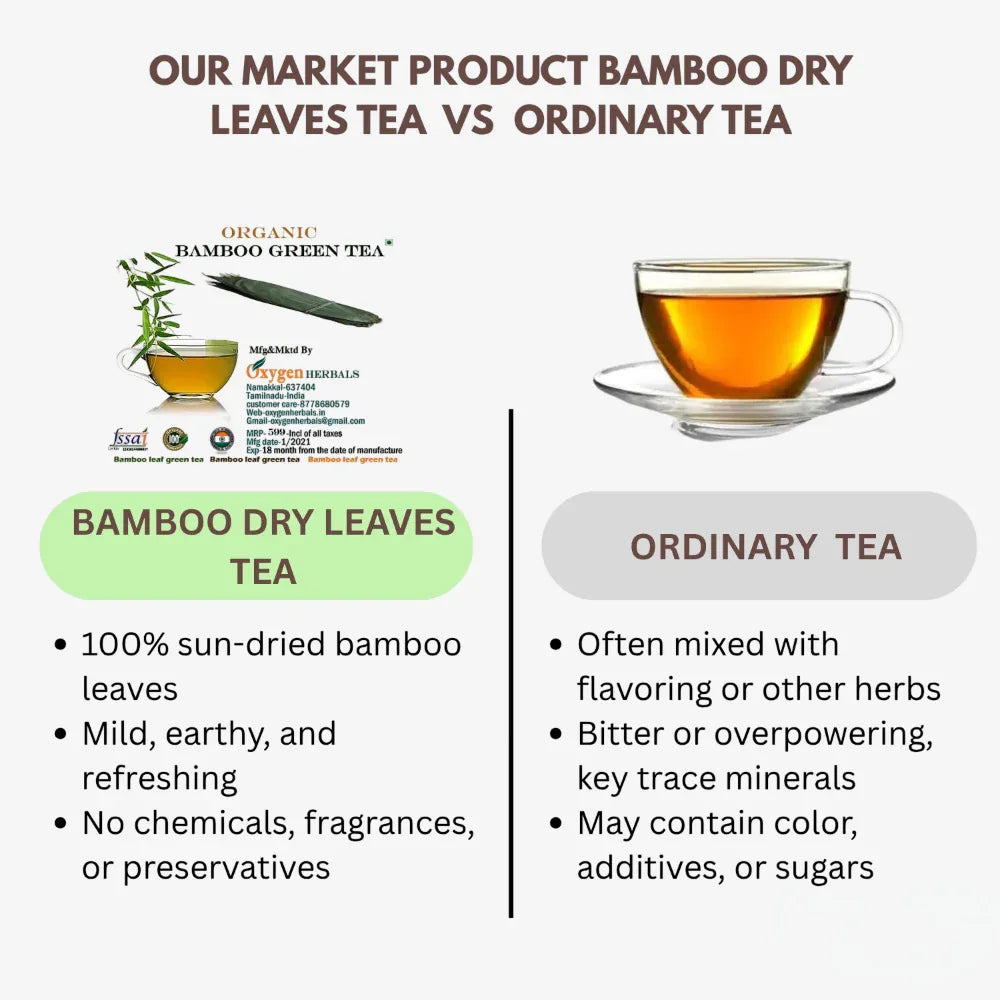 Oxygen Herbals Bamboo Dry Leaves Tea - 110 leaf - Orgoshops