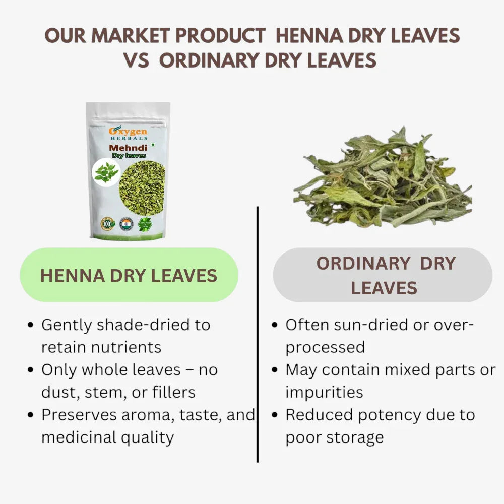 Oxygen Herbals Mehandi / Henna Dry Leaves - 130 g - Orgoshops