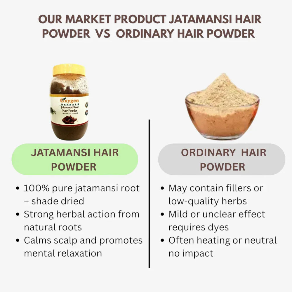 Oxygen Herbals Jatamansi Hair Powder - 250 g - Orgoshops