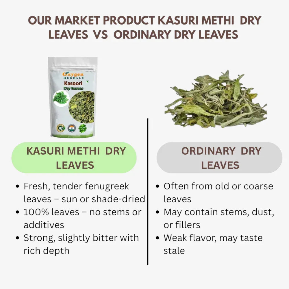 Oxygen Herbals Kasuri Methi / Paan Methi Dry Leaves - 150 g - Orgoshops