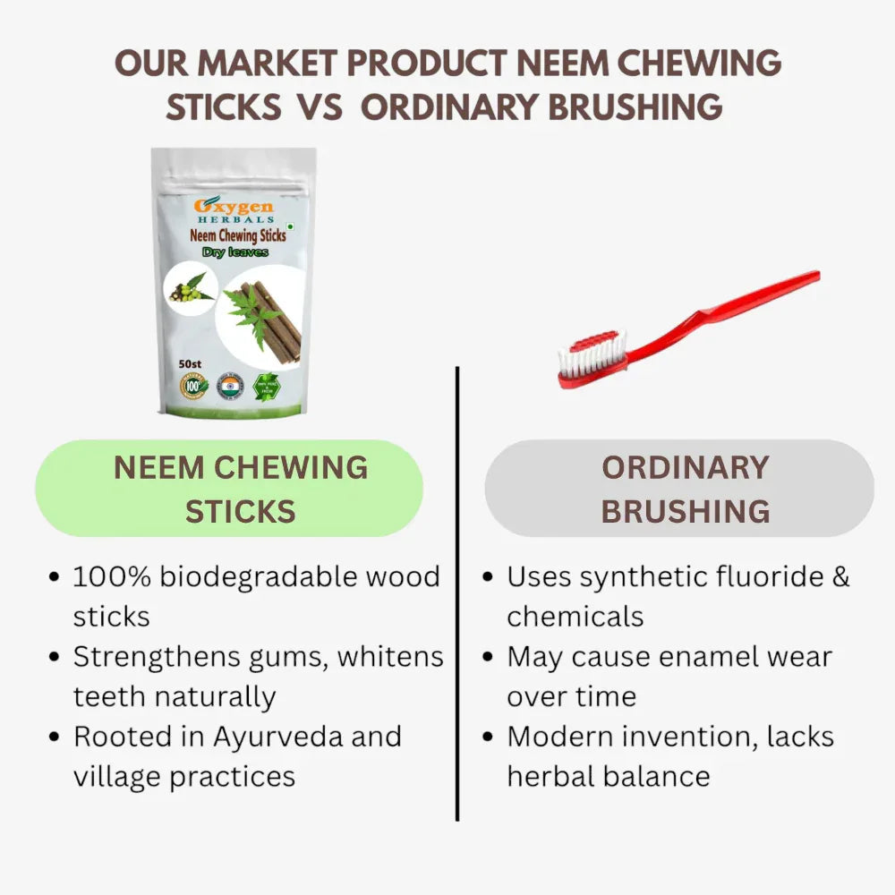 Oxygen Herbals Neem Chewing Sticks - 50 sticks - Orgoshops