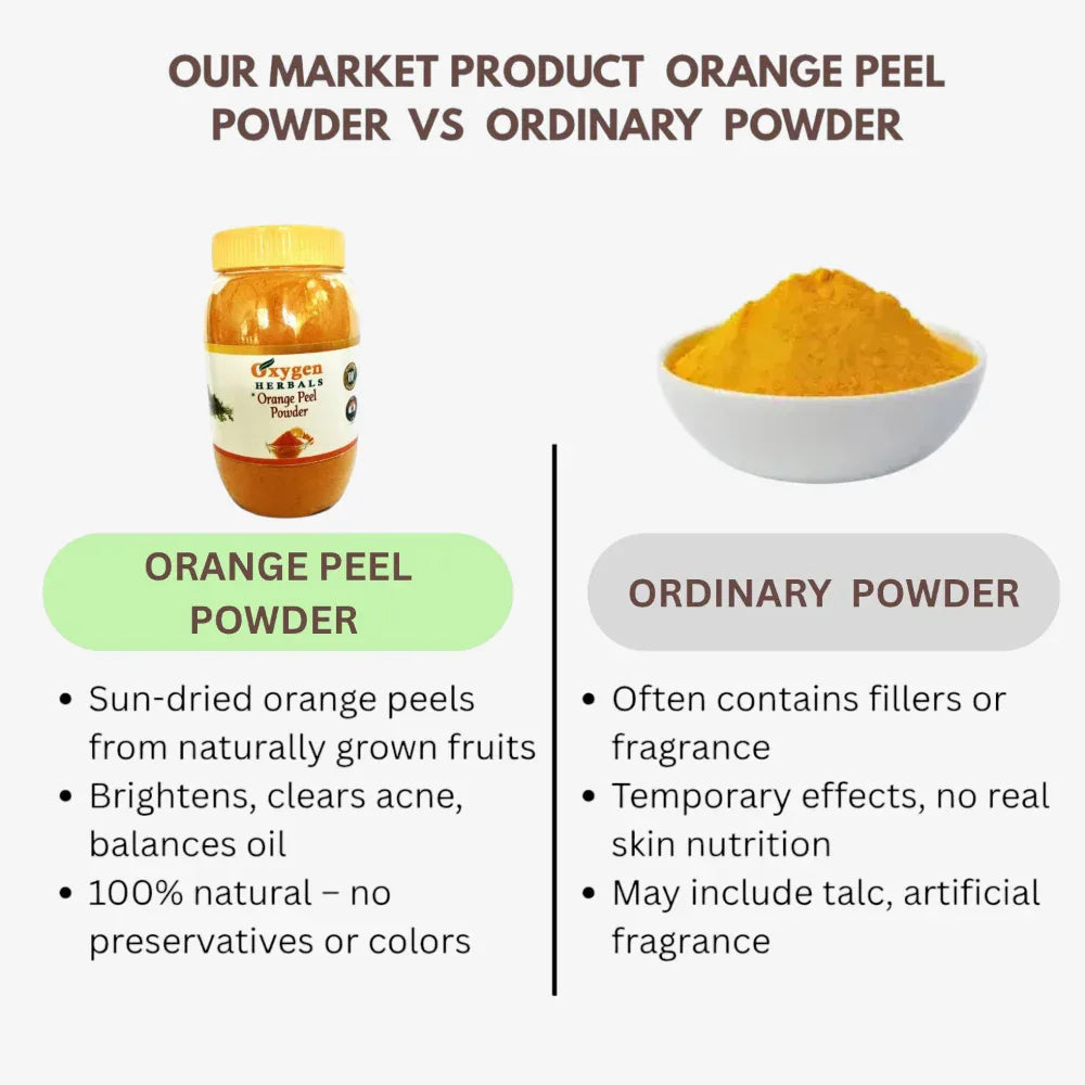 Oxygen Herbals Pure Orange Peel Powder For Skin Whitening - 250g - Orgoshops