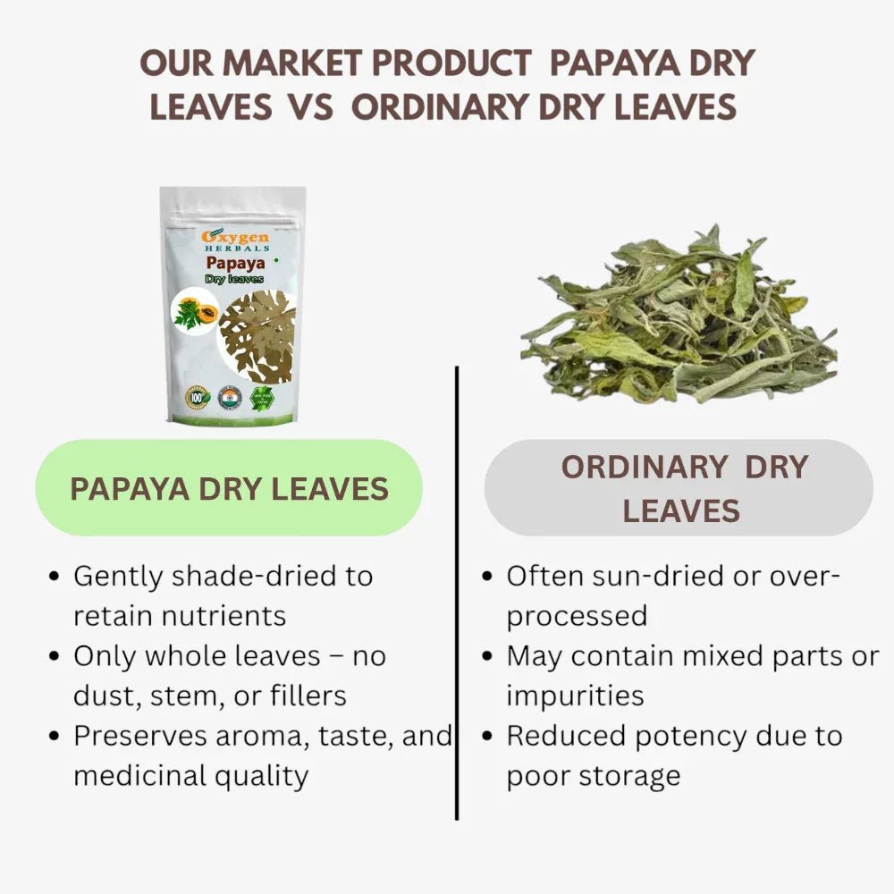 Oxygen Herbals Papaya Dry Leaves - 150 g - Orgoshops