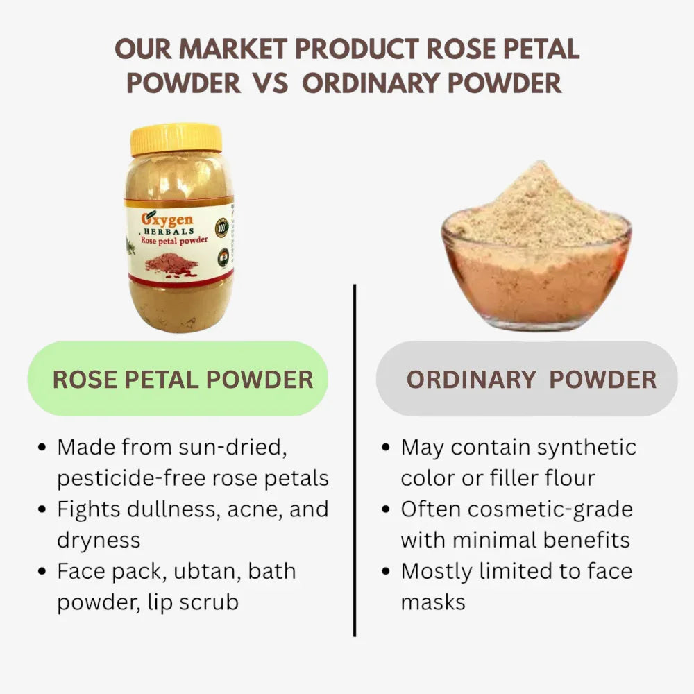 Oxygen Herbals Pure Natural Rose Petal Powder For Skin - 250 g - Orgoshops