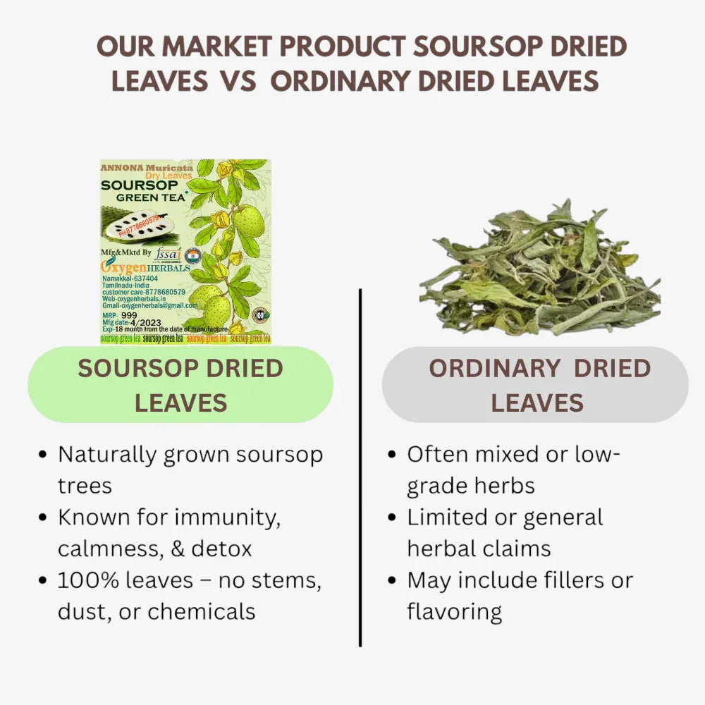 Oxygen Herbals Annona muricate / Soursop Dried Leaves - 330 Leaf - Orgoshops