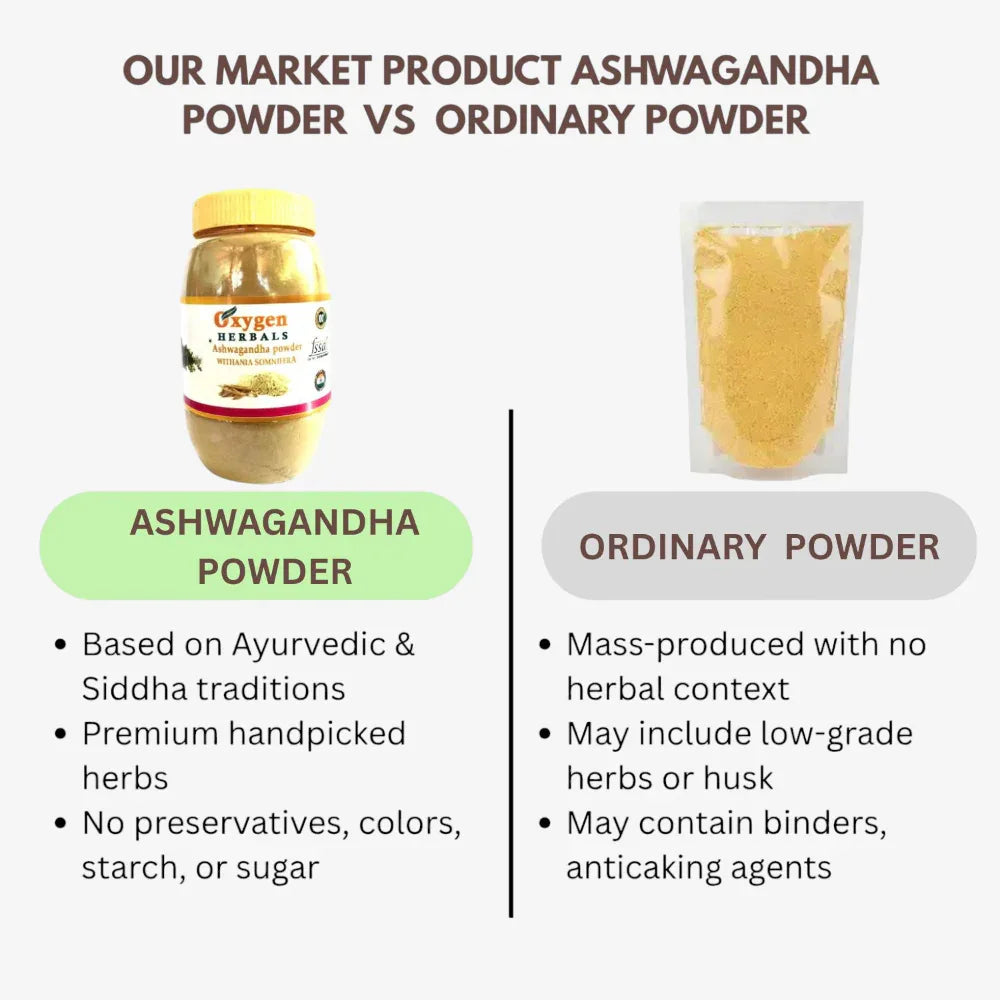 Oxygen Herbals Ashwagandha Powder - 250 g - Orgoshops