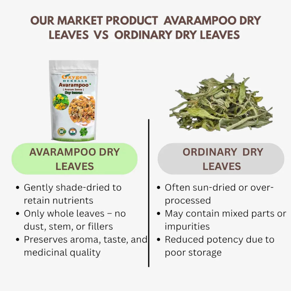 Oxygen Herbals Avarampoo Dry Leaves - 130 g - Orgoshops
