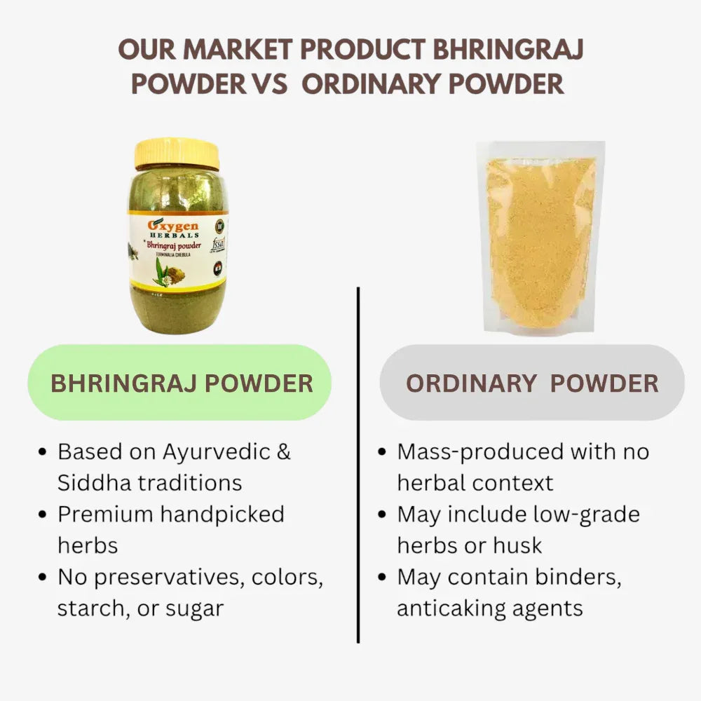 Oxygen Herbals Pure Bhringraj Dry Leaves- 100 g - Orgoshops