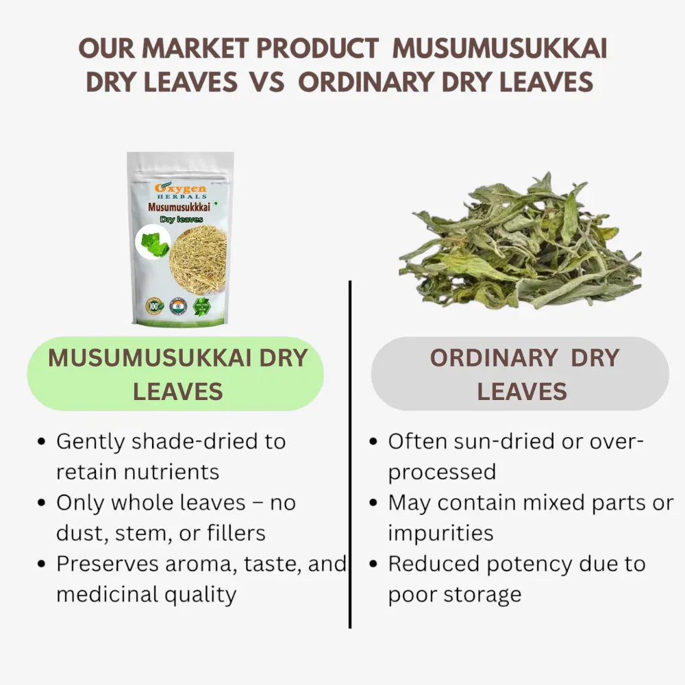 Oxygen Herbals Pure Musumusukkai Dry Leaves - 130 g - Orgoshops