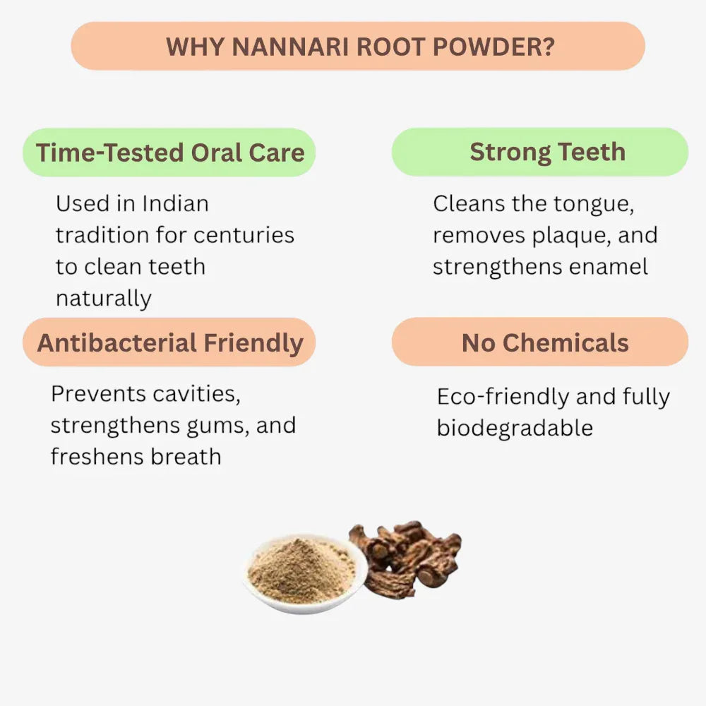 Oxygen Herbals Nannari Root Powder / Hemidesmus Indicul - 250 g - Orgoshops