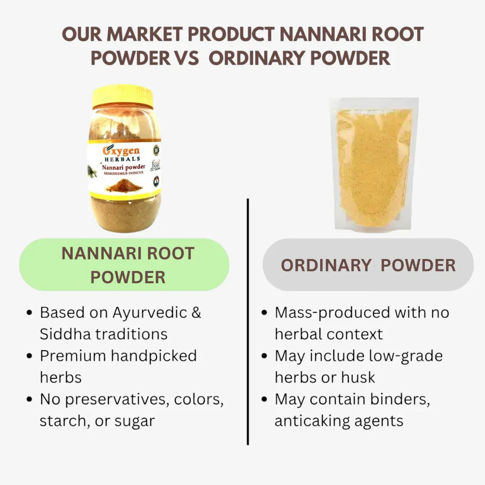 Oxygen Herbals Nannari Root Powder / Hemidesmus Indicul - 250 g - Orgoshops