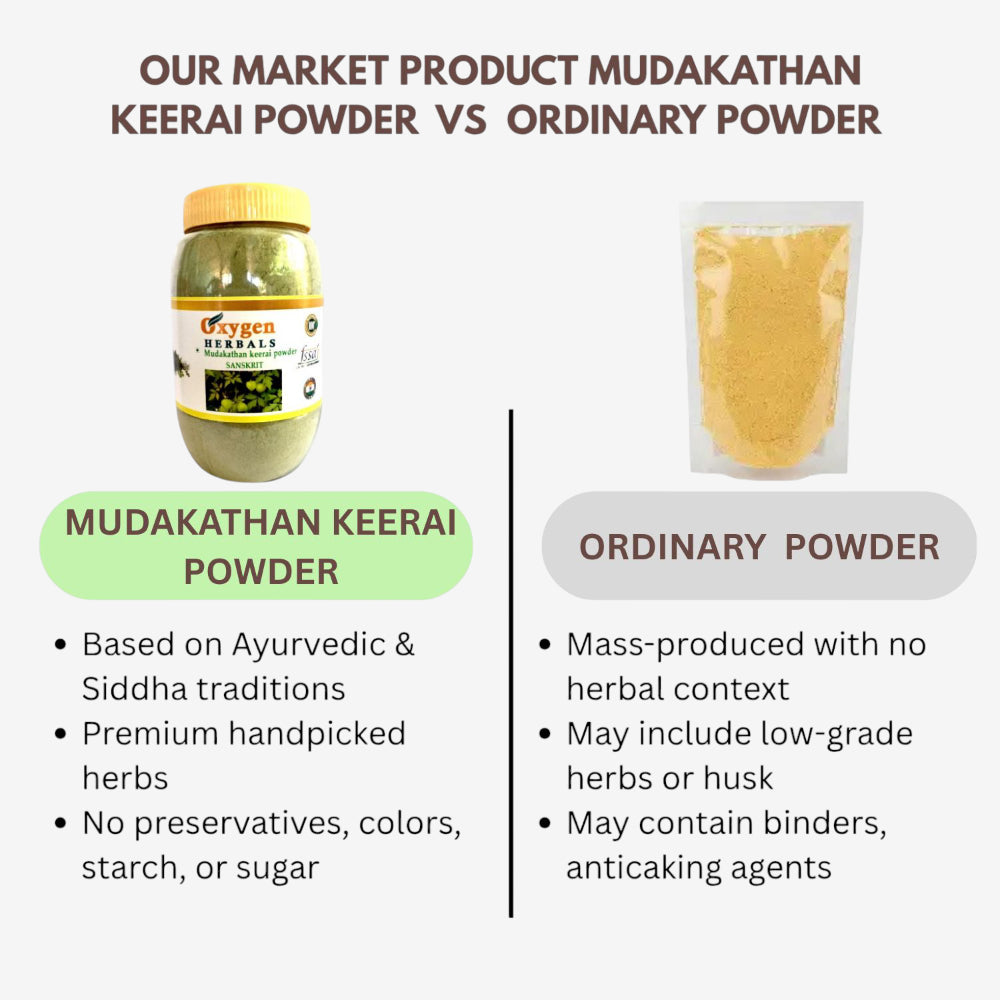 Oxygen Herbals Mudakathan Keerai Powder / Balloon Vine Leaf - 250 g