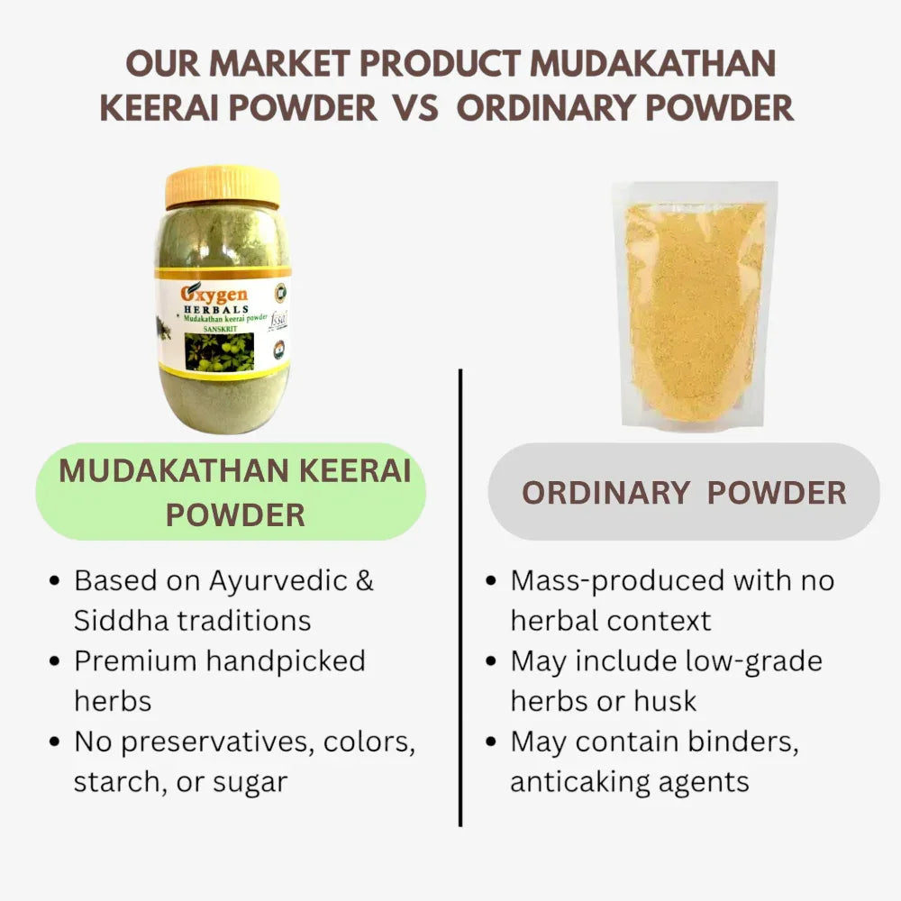 Oxygen Herbals Mudakathan Keerai Powder / Balloon Vine Leaf - 250 g - Orgoshops