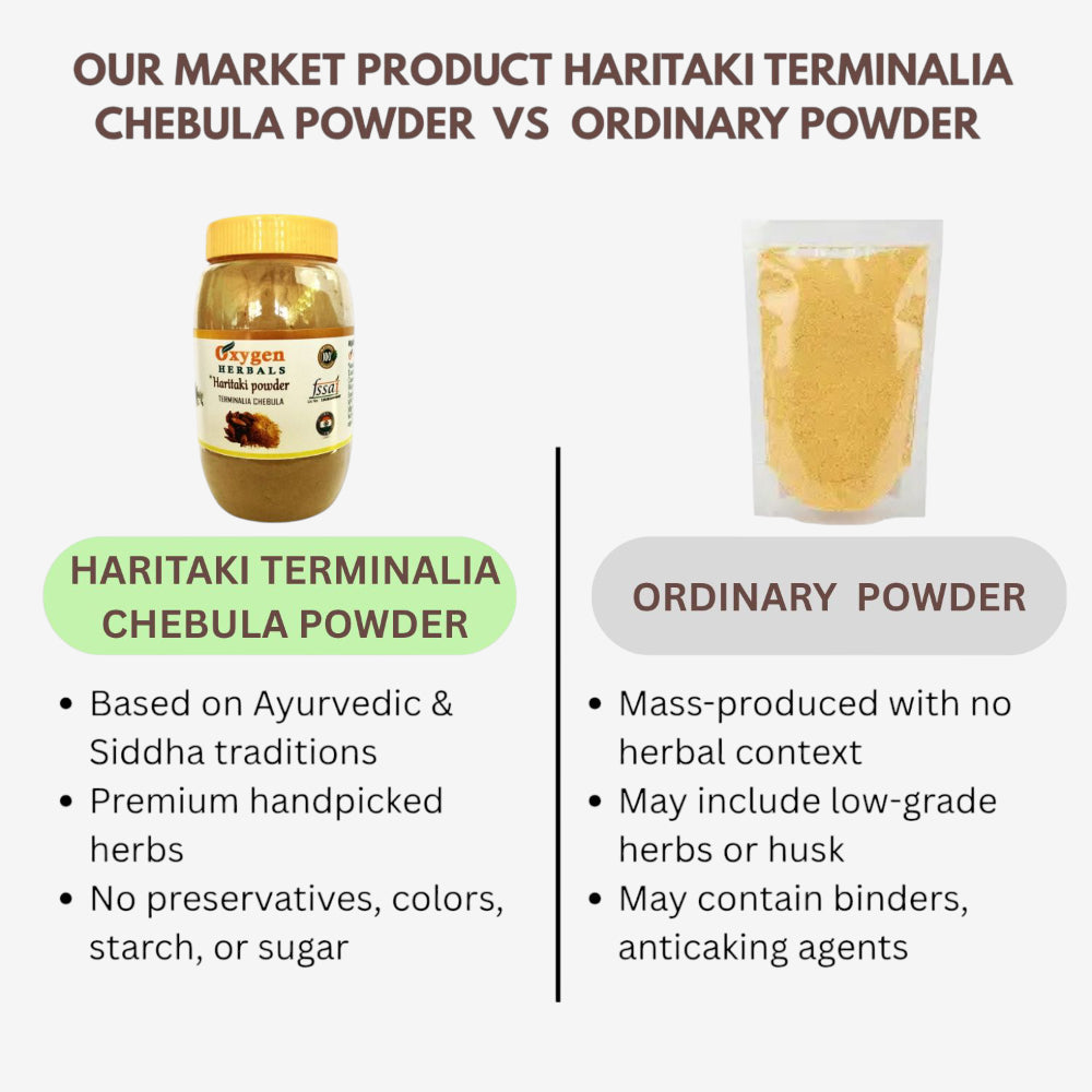 Oxygen Herbals Haritaki Terminalia Chebula Powder - 250 g