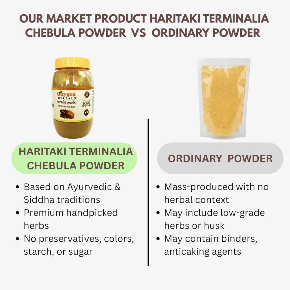 Oxygen Herbals Haritaki Terminalia Chebula Powder - 250 g - Orgoshops