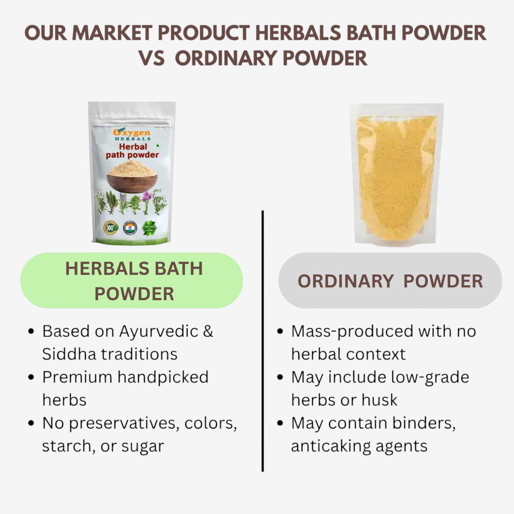 Oxygen Herbals Pure 18 Herbals Bath Powder - 200 g