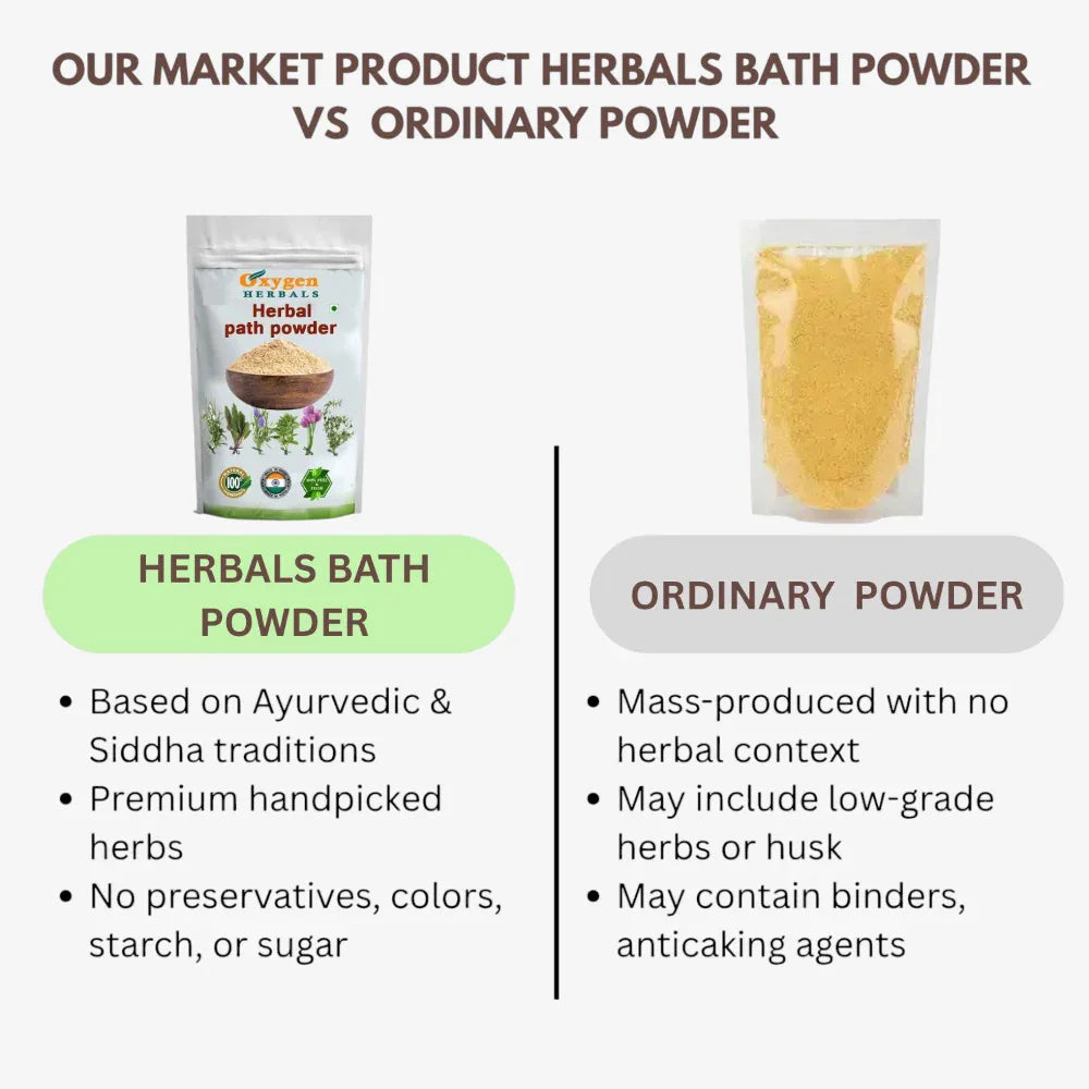 Oxygen Herbals Pure 18 Herbals Bath Powder - 200 g - Orgoshops