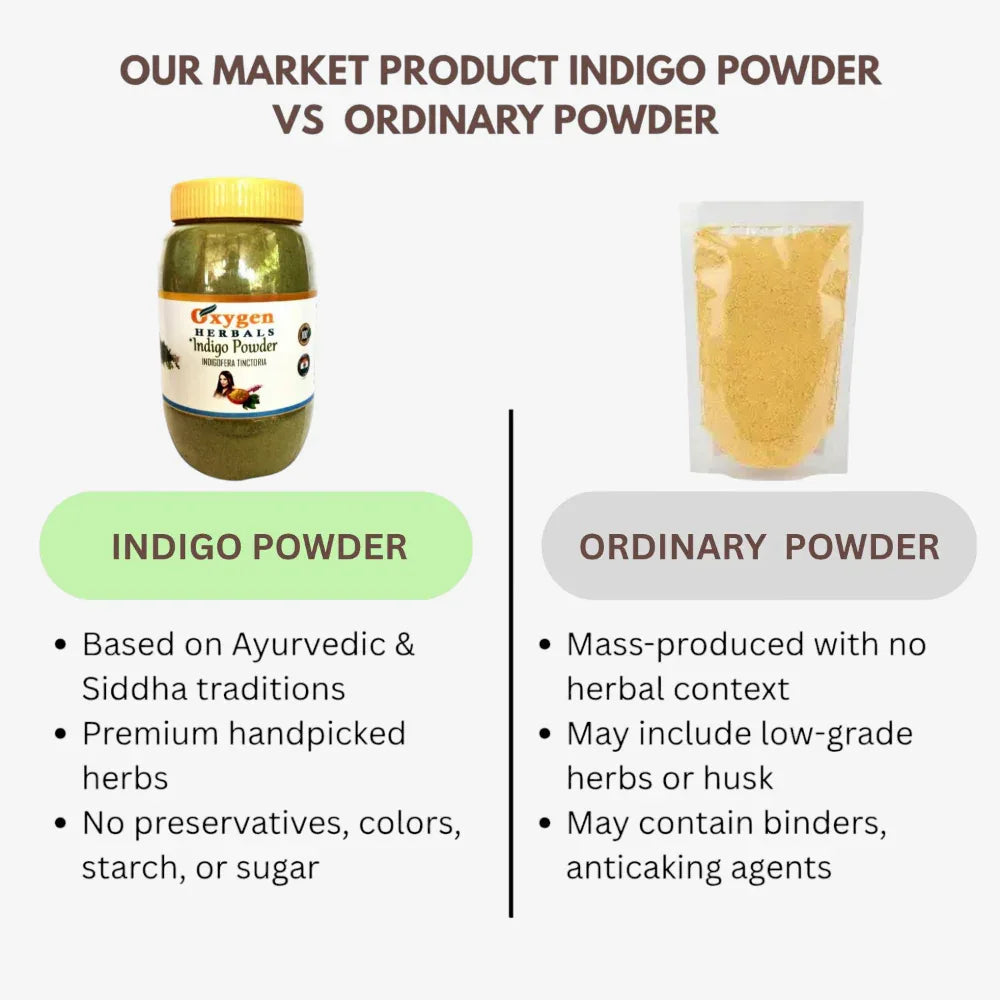 Oxygen Herbals Natural Indigo Powder - 250 g - Orgoshops