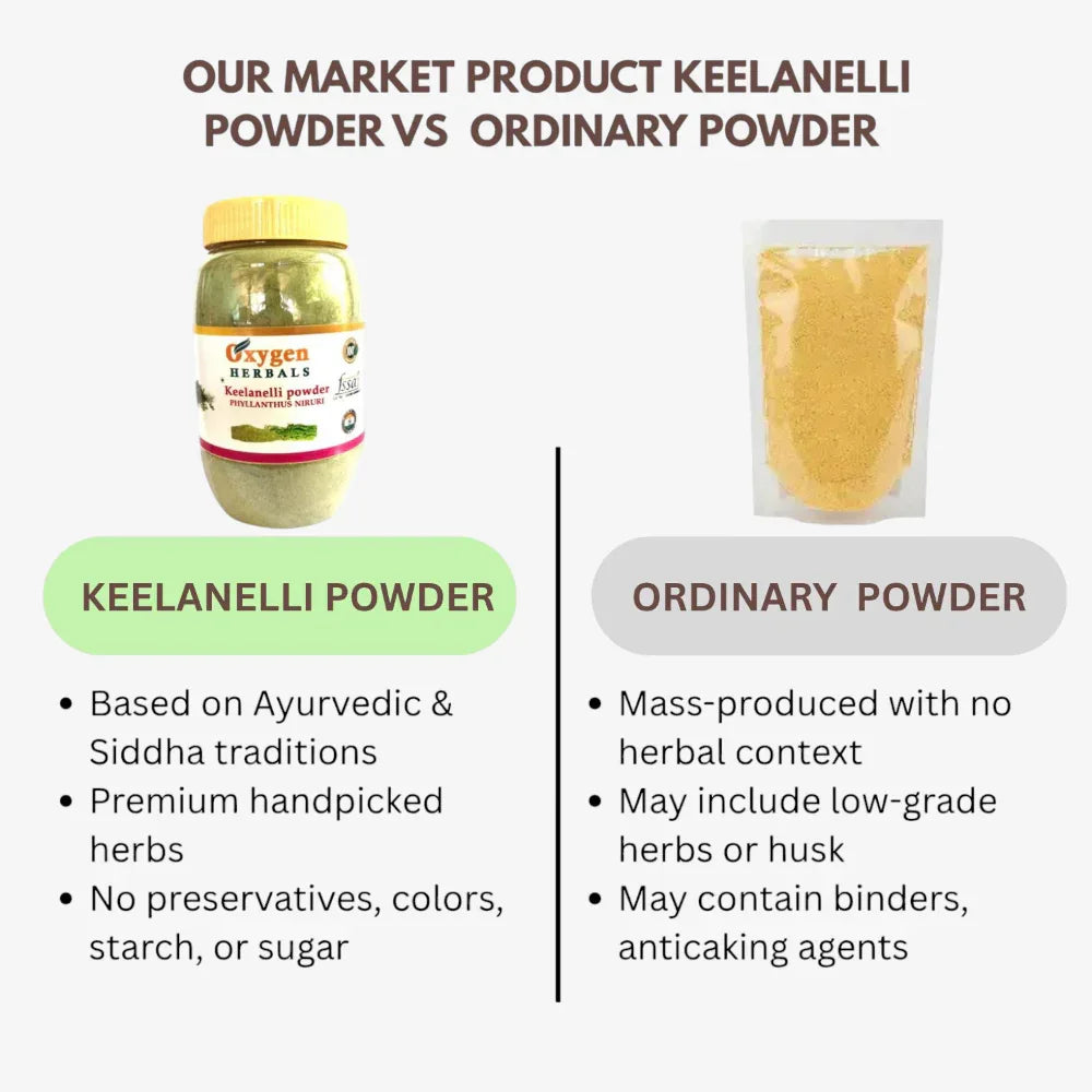 Oxygen Herbals Keelanelli / Bhumyamalaki / Phyllanthus Niruri Powder - 250 g - Orgoshops