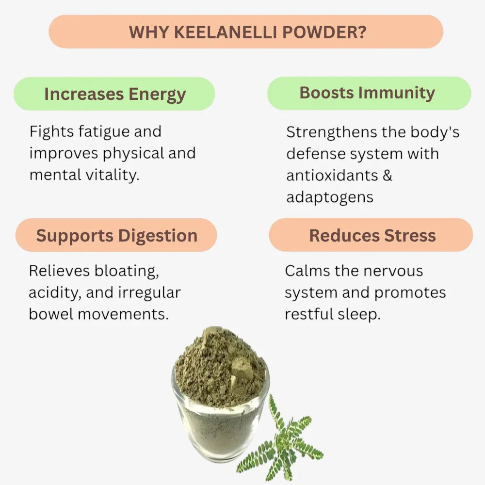 Oxygen Herbals Keelanelli / Bhumyamalaki / Phyllanthus Niruri Powder - 250 g - Orgoshops