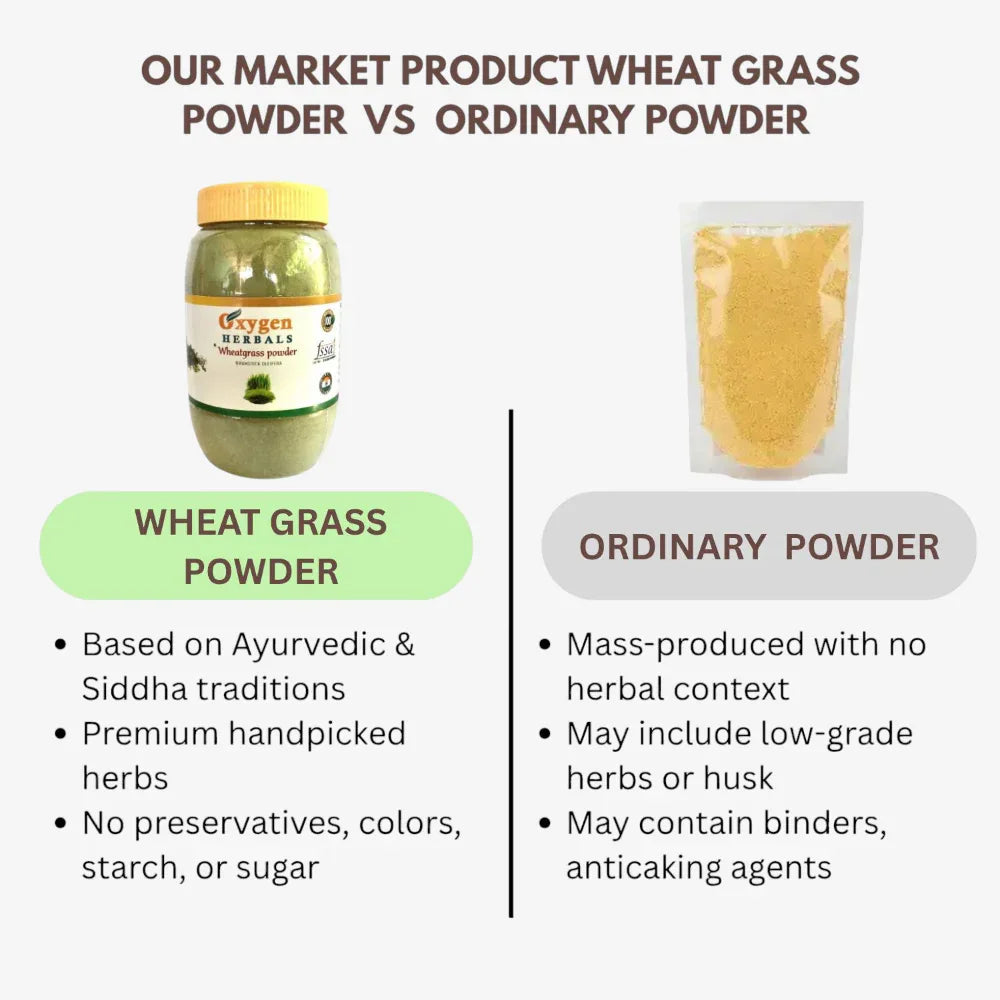Oxygen Herbals Pure Wheat Grass Powder - 250 g - Orgoshops