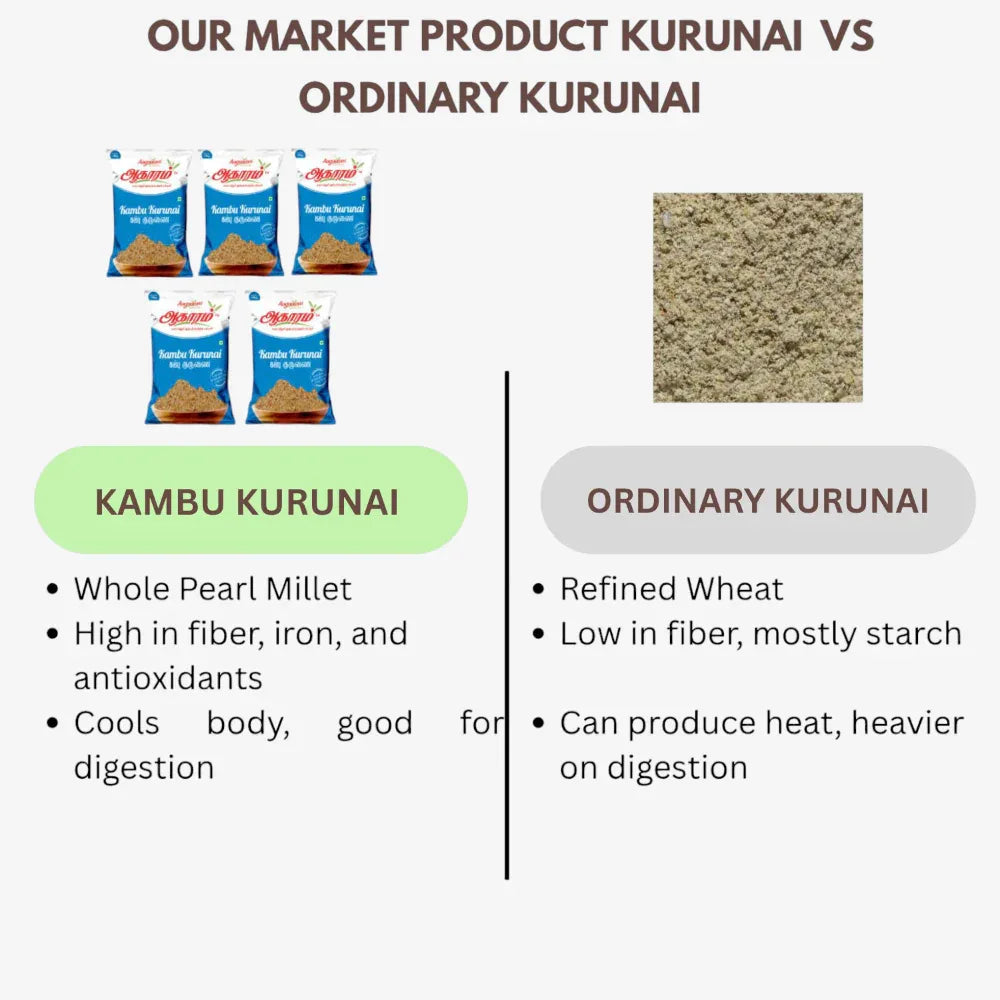 Aagaaram Kambu Kurunai - 100g ( Pack of 5 ) - Orgoshops