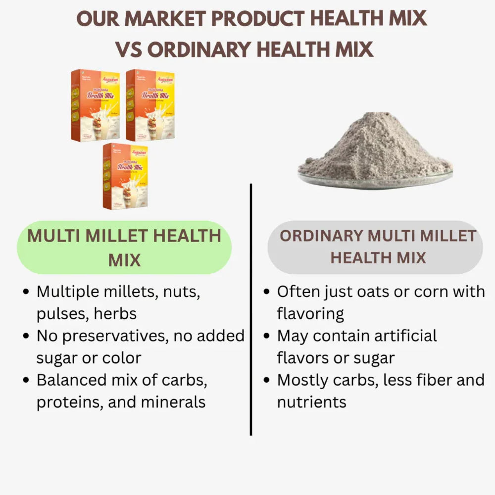 Aagaaram Multi Millet Health Mix - 100g ( Pack of 3 ) - Orgoshops
