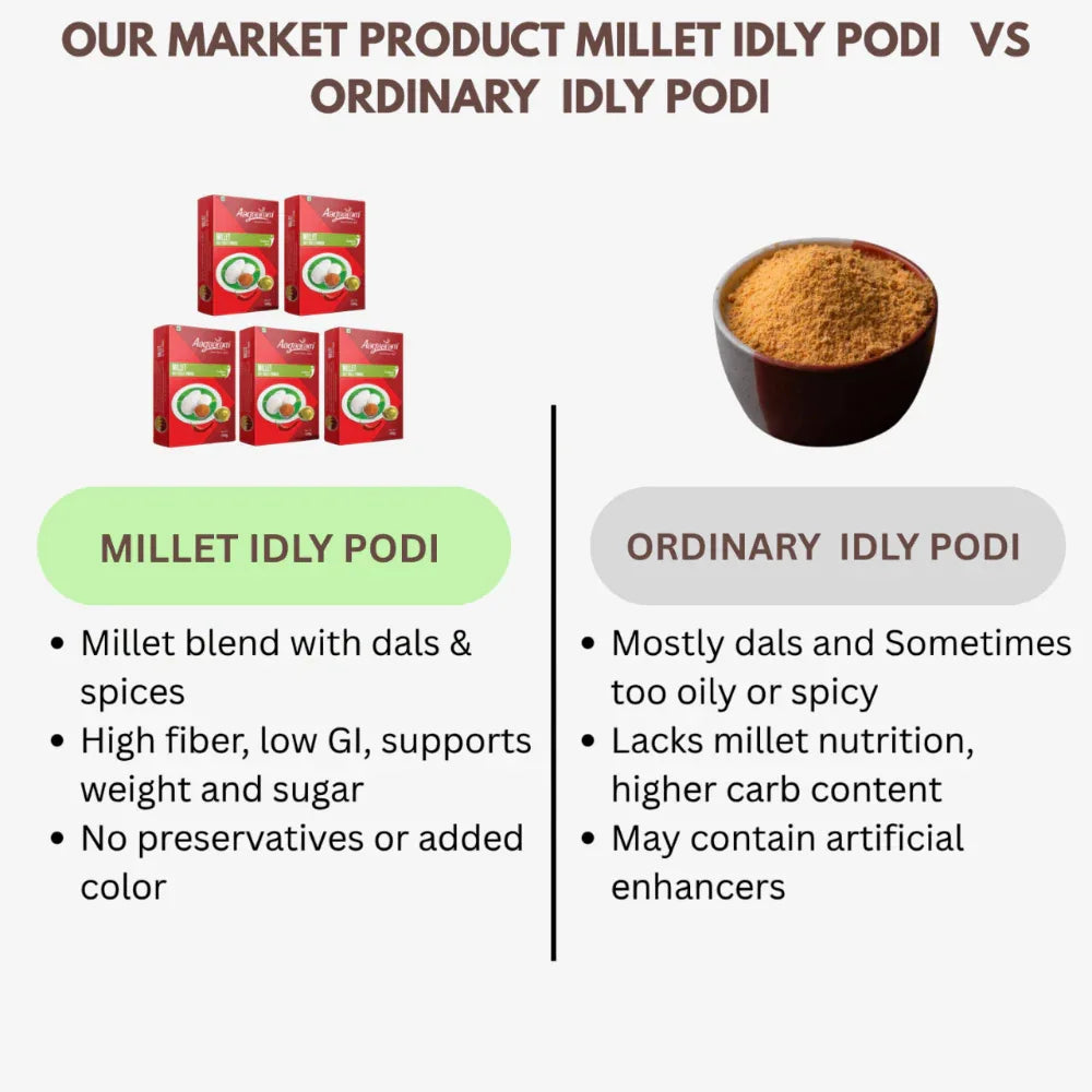 Aagaaram Millet Idly Podi - 100g ( Pack of 5 ) - Orgoshops