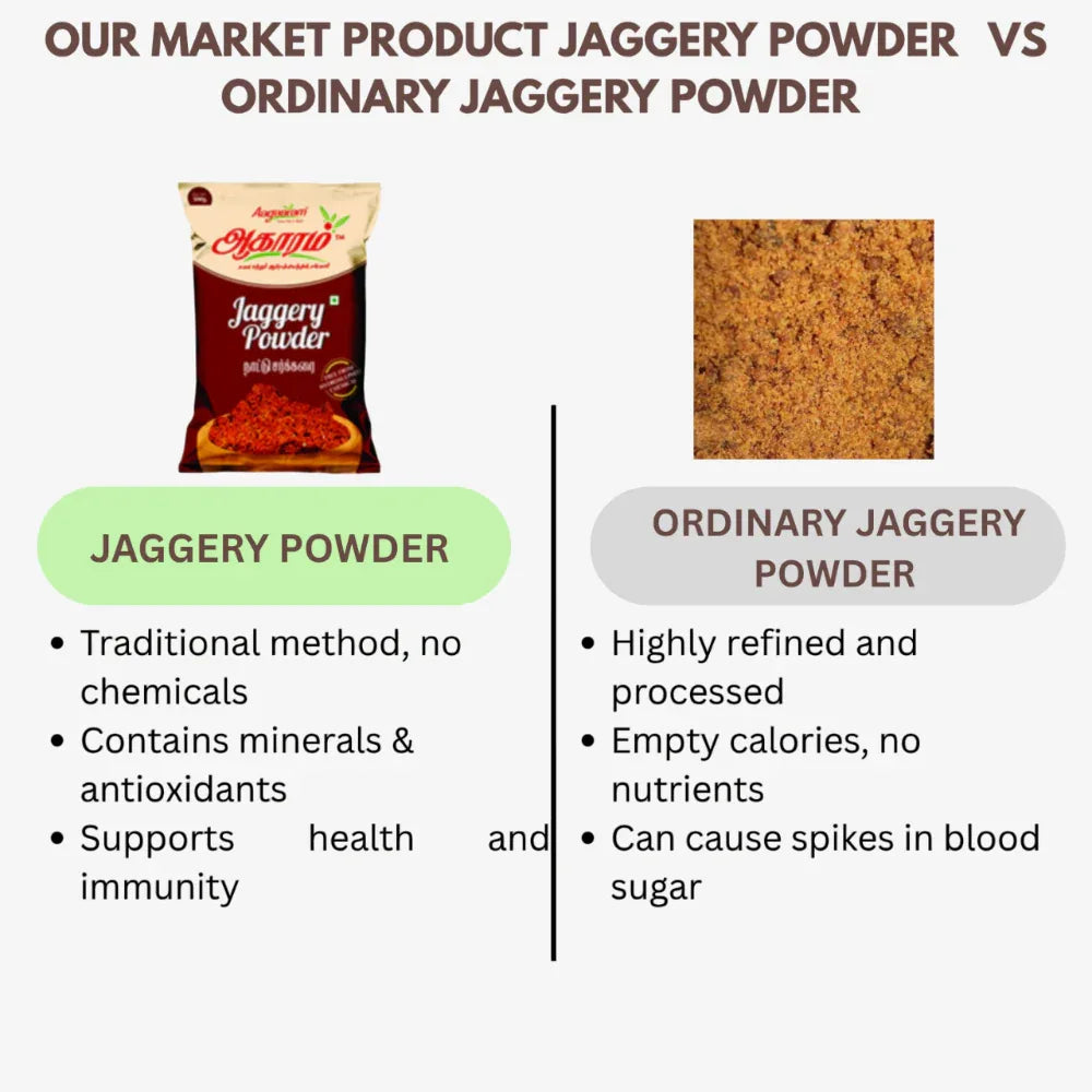 Aagaaram Jaggery Powder - 1kg - Orgoshops