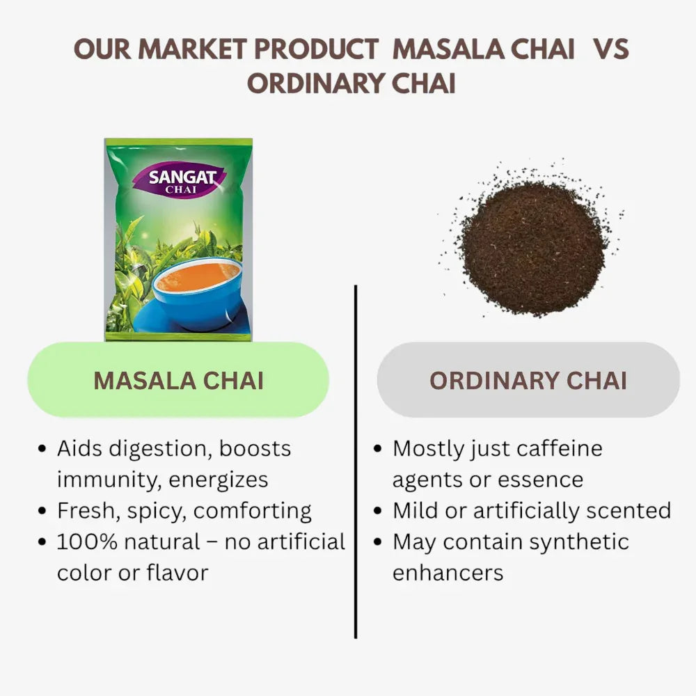 Sangat Masala Chai - 1 kg - Orgoshops