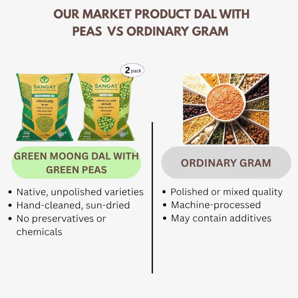 Sangat Green Moong Dal With Green Peas Each - 1 kg (Pack of 2) - Orgoshops