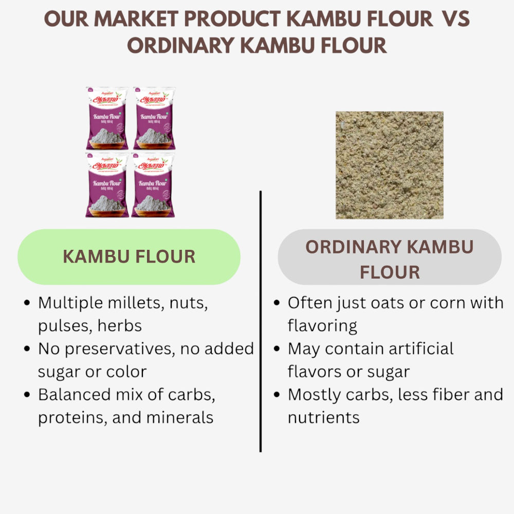 Aagaaram Kambu Flour - 100g ( Pack of 4 )