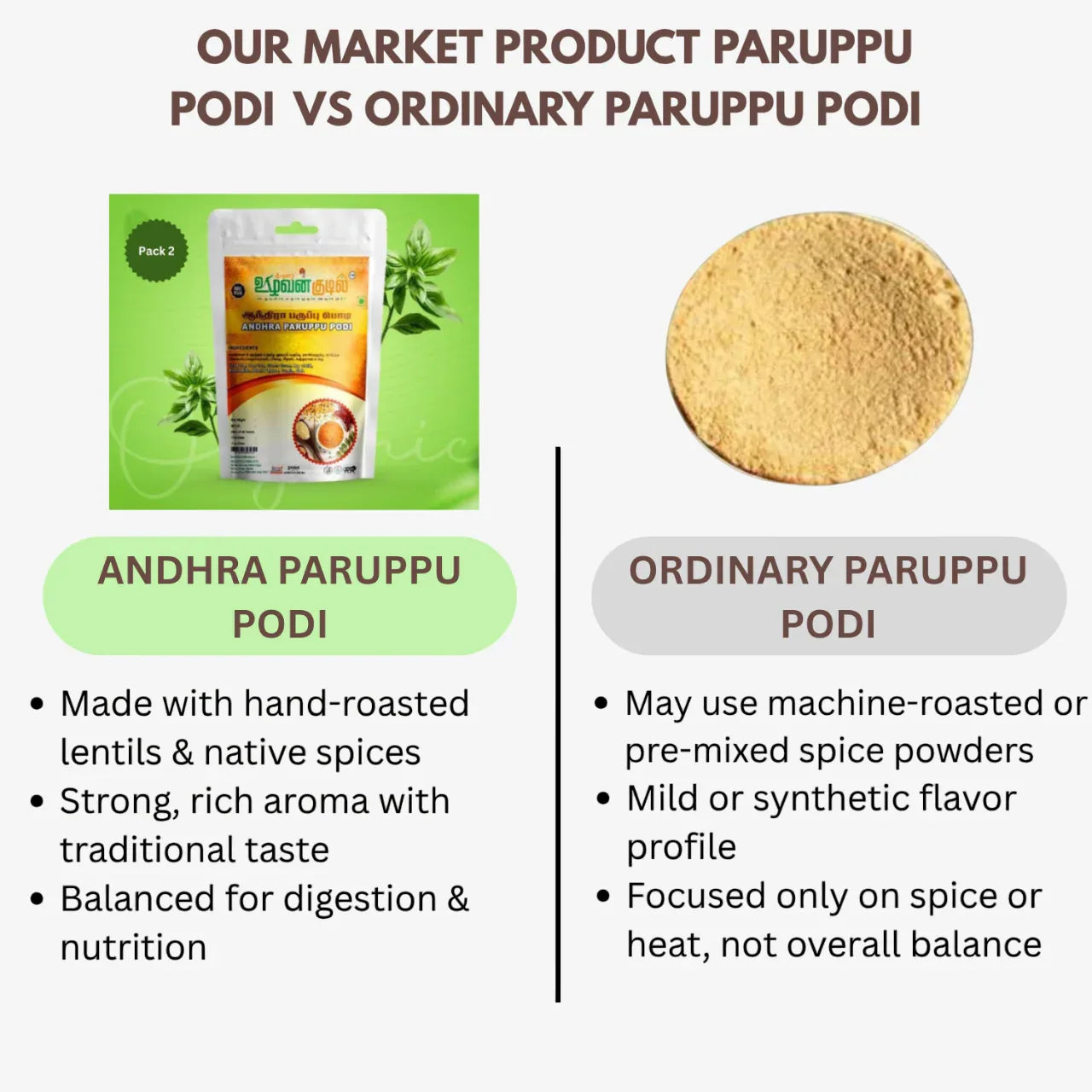 Karai Uzhavan Kudil Andhra Paruppu Podi - 100 g (Pack of 2) - Orgoshops