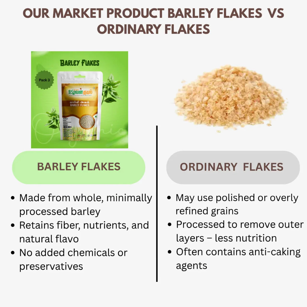 Karai Uzhavan Kudil Barley Flakes / Barley Aval - 150 g (Pack of 3) - Orgoshops