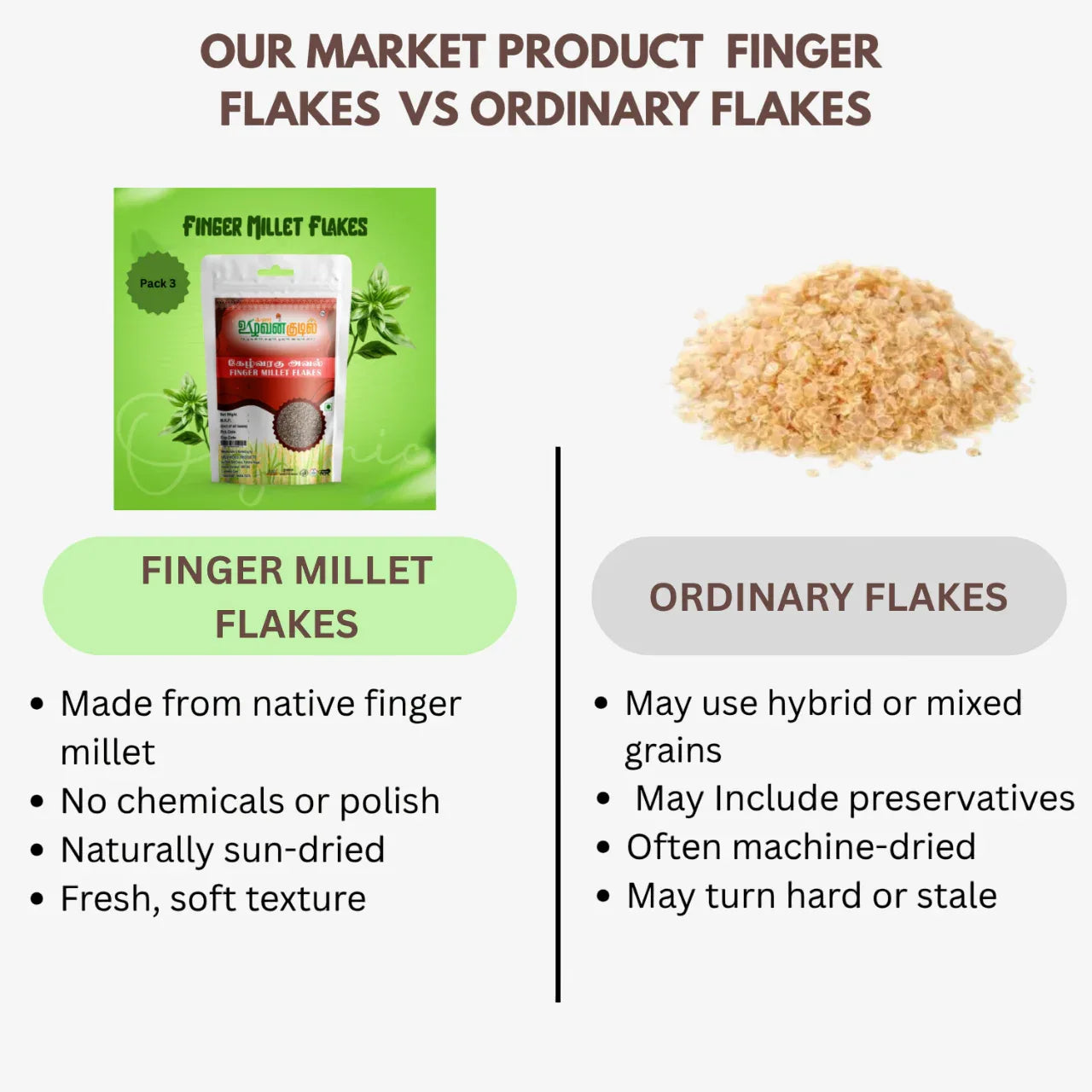 Karai Uzhavan Kudil Finger Milet Flakes / Kelvaragu Aval - 170 g (Pack of 3) - Orgoshops