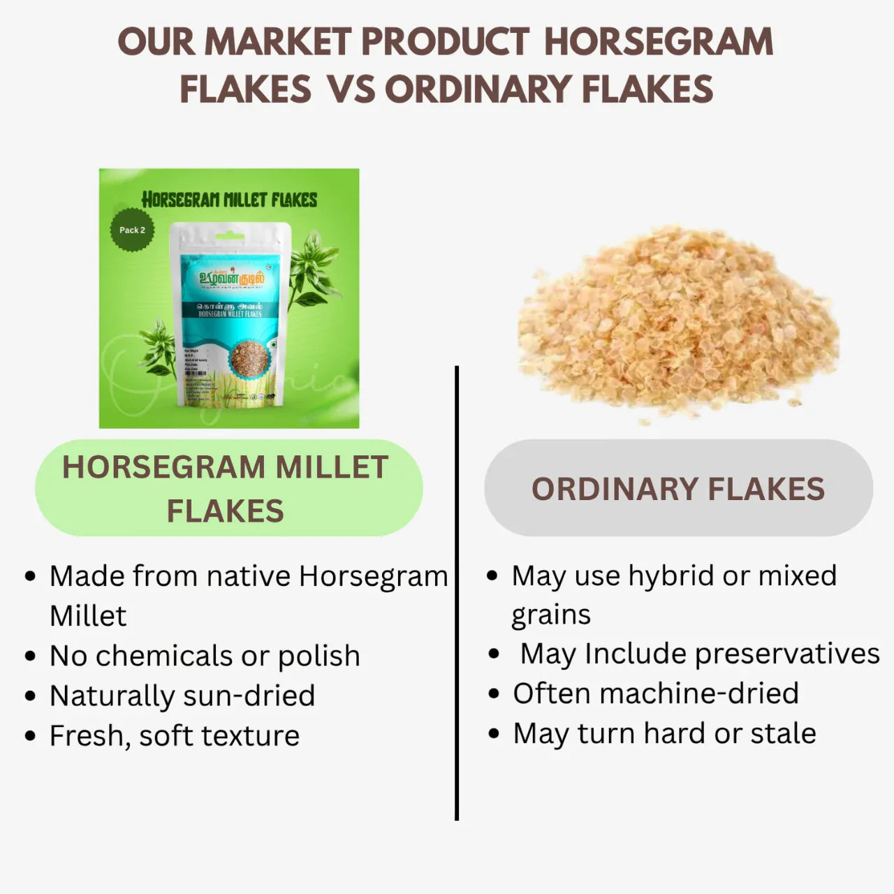 Karai Uzhavan Kudil Horsegram Millet Flakes / Kollu Aval - 200g (Pack of 2 ) - Orgoshops