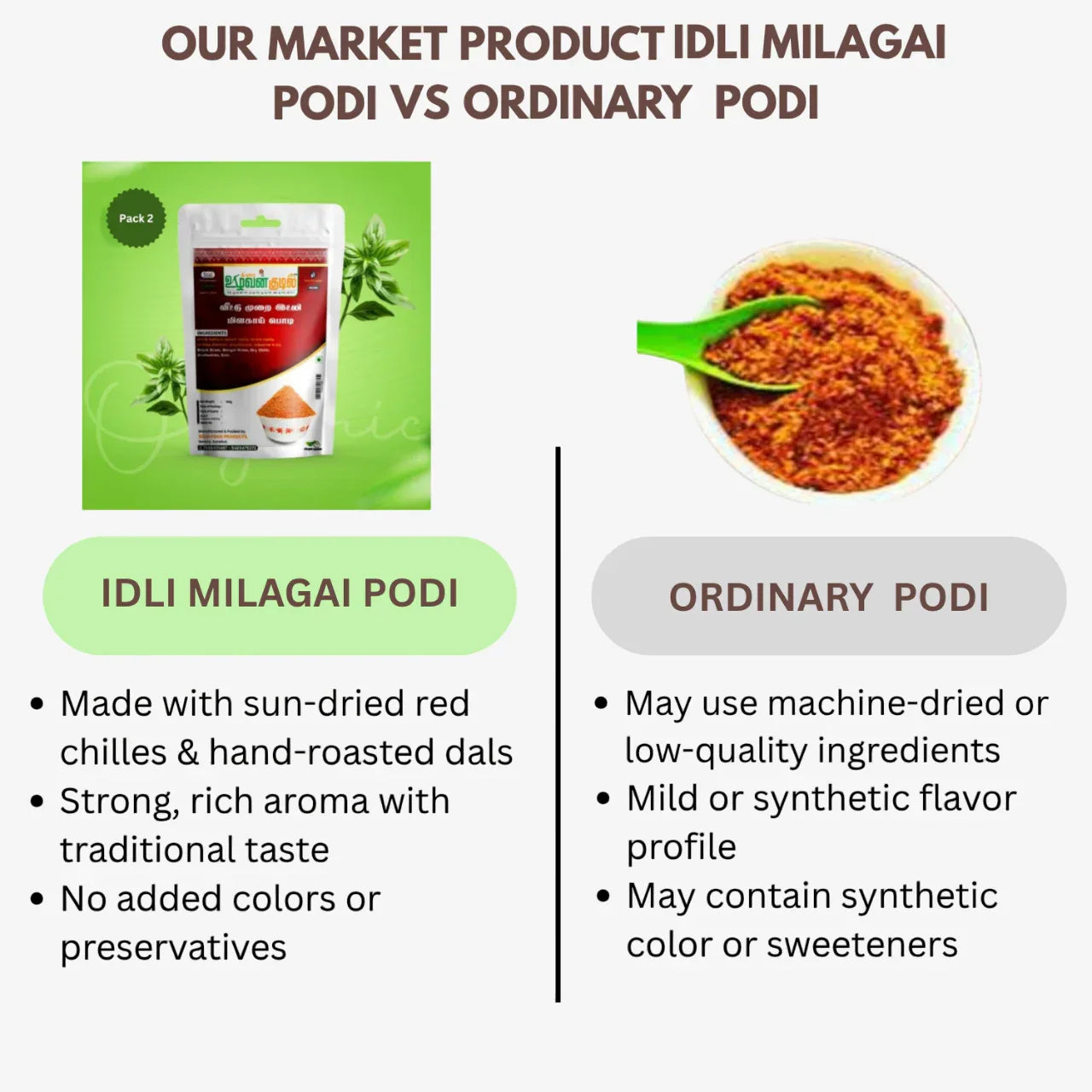 Karai Uzhavan Kudil Idli Milagai Podi - 100 g (Pack of 2 ) - Orgoshops