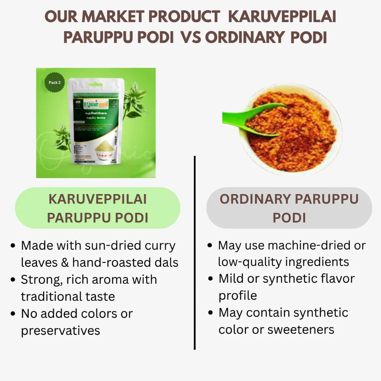 Karai Uzhavan Kudil Karuveppilai Paruppu Podi - 100 g (Pack of 2) - Orgoshops