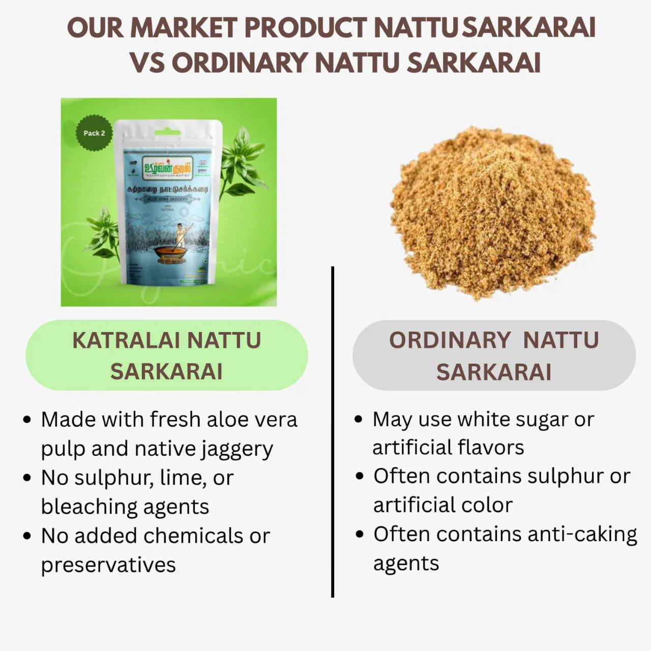 Karai Uzhavan Kudil Katralai Nattu Sarkarai - 500 g (Pack of 2) - Orgoshops